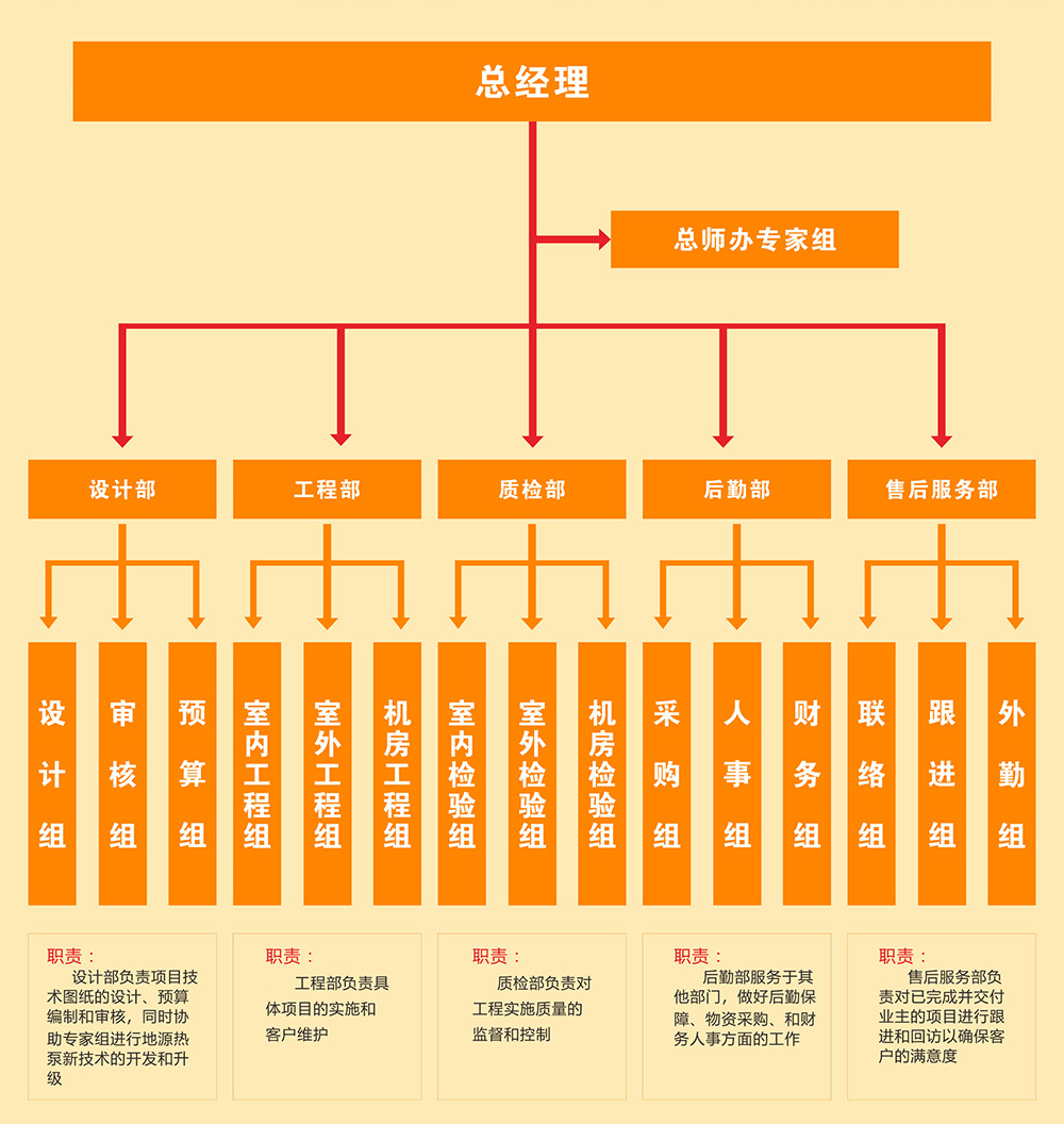 粉色福利导航环境公司架构图