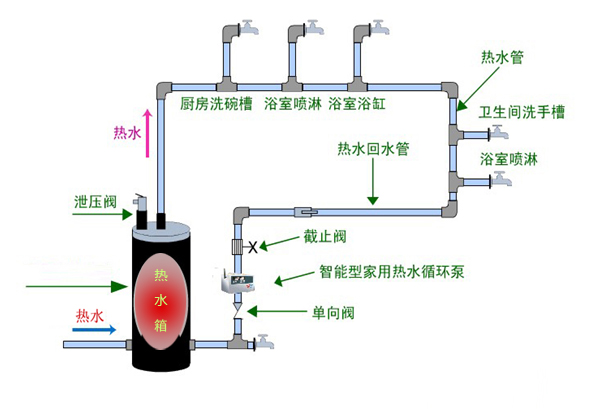 如何根据家庭需要选择粉色视频APP下载中的蓄热水箱的容量