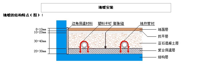 地源热泵地暖有哪些细节不容忽视？