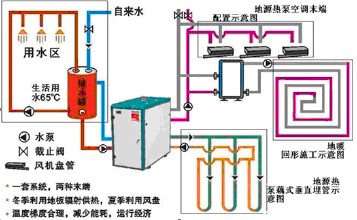 粉色视频APP下载有哪些功能？能同时解决空调、地暖和生活热水吗？