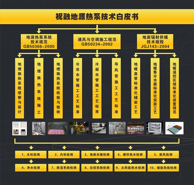 粉色福利导航环境推出《地源热泵舒适环境系统技术白皮书》