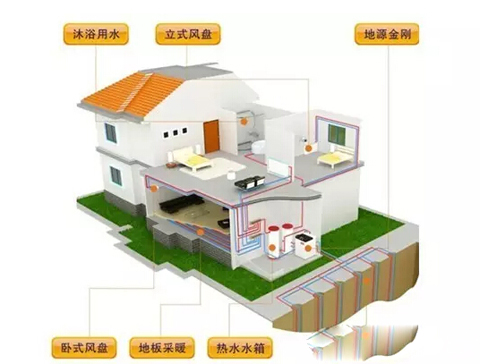 别墅采暖该用何种方式制冷供暖？