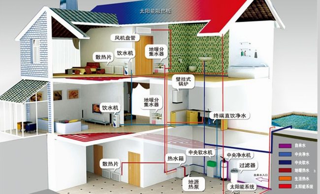 地源热泵的优势在哪里？