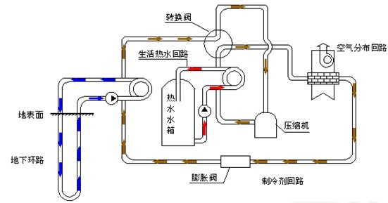 地源热泵垂直井内水的作用是什么？