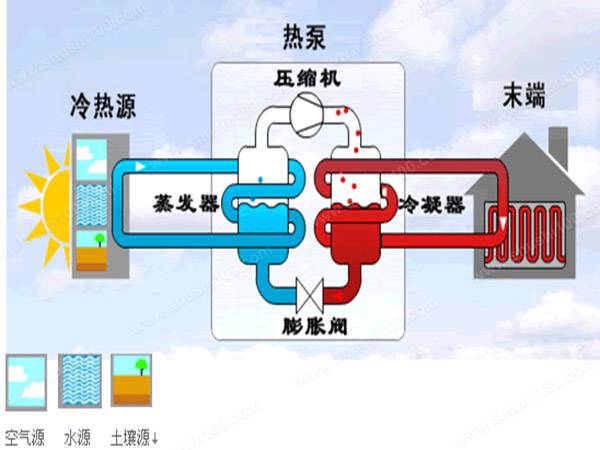 为什么越来越多的江浙沪楼盘选择安装地源热泵？
