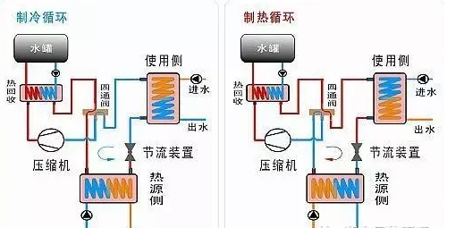 地源热泵采集能源有哪些方式？