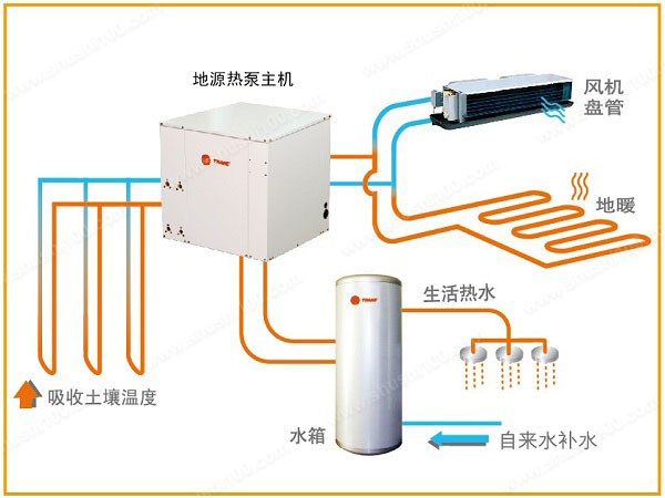 地源热泵如何确定地下埋管深度？