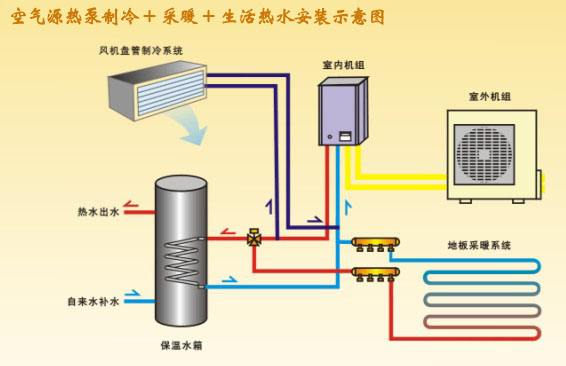 空气源热泵系统有什么特点？