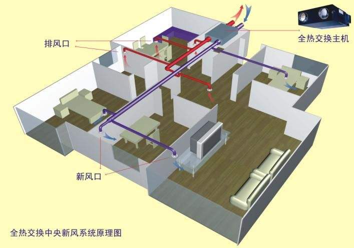 中央新风系统如何改变室内空气质量？