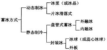 冰蓄冷粉色视频APP下载究竟是什么？
