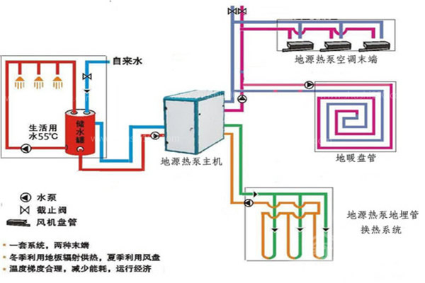 地源热泵地暖冬季供暖效果怎么样？