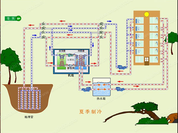 地源热泵夏季如何制冷？