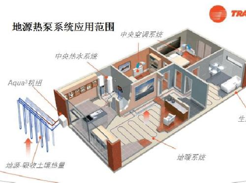 地源热泵费用主要包括哪些？