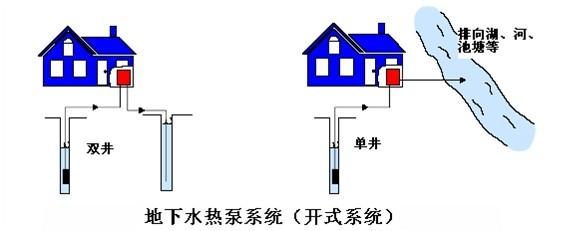 地源热泵费用主要包括哪些？