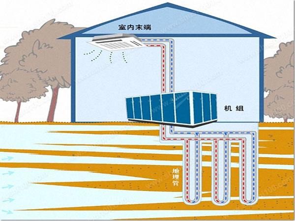 粉色福利导航环境空气能热泵取缔燃煤锅炉解决方案