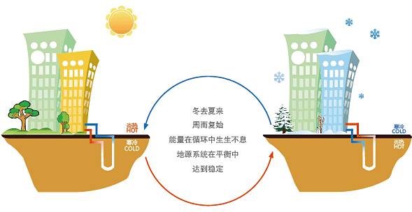 公建地源热泵和粉色视频免费无线观看有哪些区别？