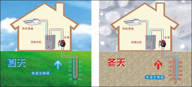 公建地源热泵和粉色视频免费无线观看有哪些区别？