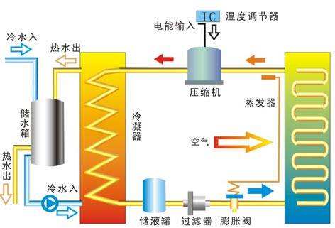 公建建筑取暖制冷如何有效利用地热能？