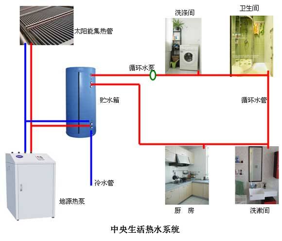 酒店地源热泵的造价是多少？