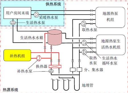 水环式粉色视频APP下载节能在温泉酒店中的应用