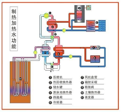 高校安装地源热泵可以节省成本吗？