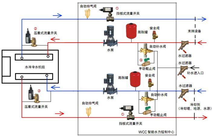 高校安装地源热泵可以节省成本吗？