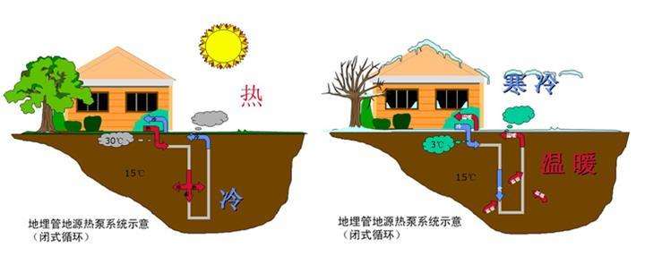 地源热泵打井打多少米，多少钱？