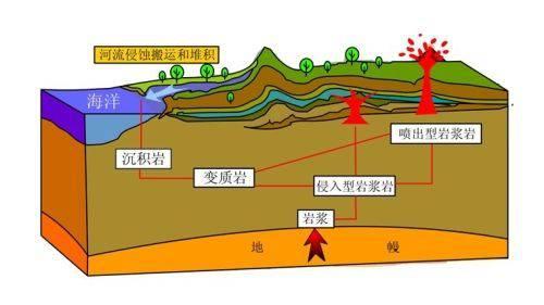干热岩是什么？干热岩新能源怎么样？