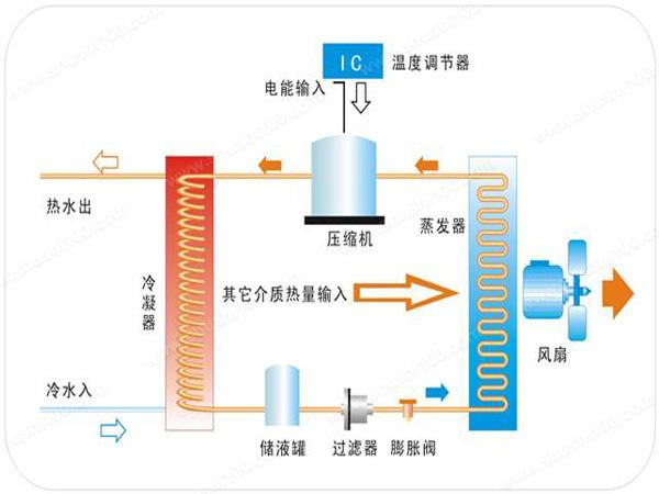空气能热泵的优势及缺点是什么？