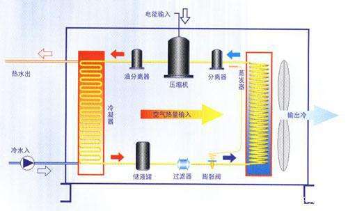 空气能热泵夏季制冷效果怎么样？