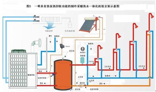 空气能热泵维护：空气能热泵停用后如何保养？