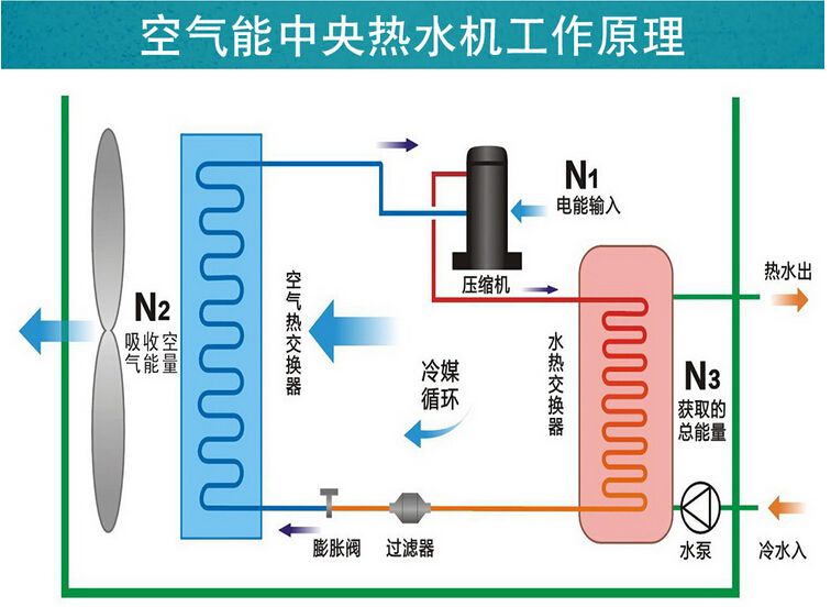 空气能热泵维护：空气能热泵停用后如何保养？