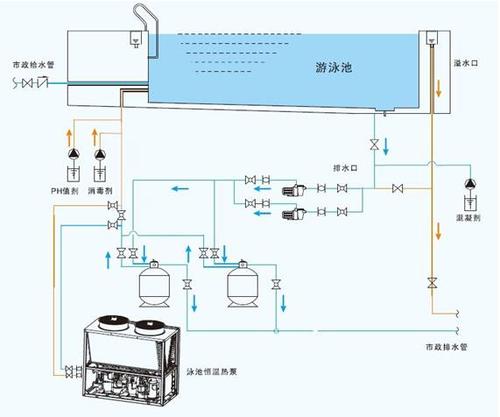 水源热泵维护保养：水源热泵如何维护？