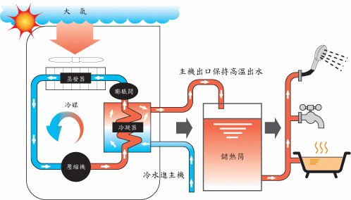 水源热泵维护保养：水源热泵如何维护？
