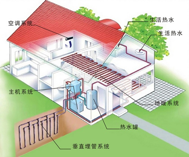 农村做一套地源热泵要多少钱？