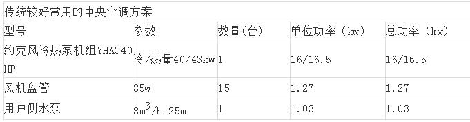 粉色视频免费无线观看中央空调设计方案