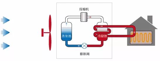 地源热泵、空气能热泵和水源热泵哪个省电？