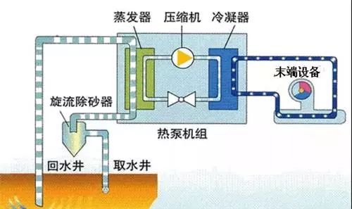 地源热泵、空气能热泵和水源热泵哪个省电？