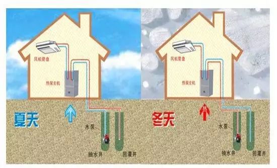 地源热泵和空调哪个制冷效果好？