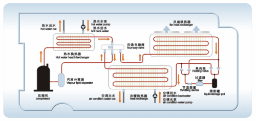 空气源热泵采暖效果怎么样？