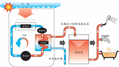 空气源热泵采暖效果怎么样？