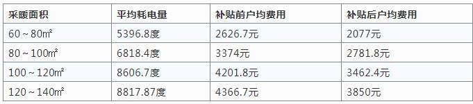 空气源热泵采暖与烧煤供暖哪个好？