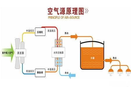 空气能热泵夏季使用效果怎么样？