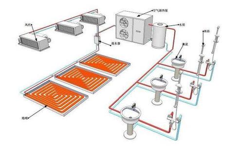 空气能热泵夏季使用效果怎么样？