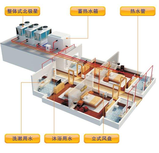 空气能热泵夏季使用效果怎么样？