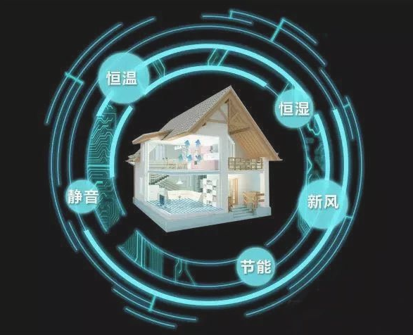 三恒系统、五恒系统哪些品牌做得好？