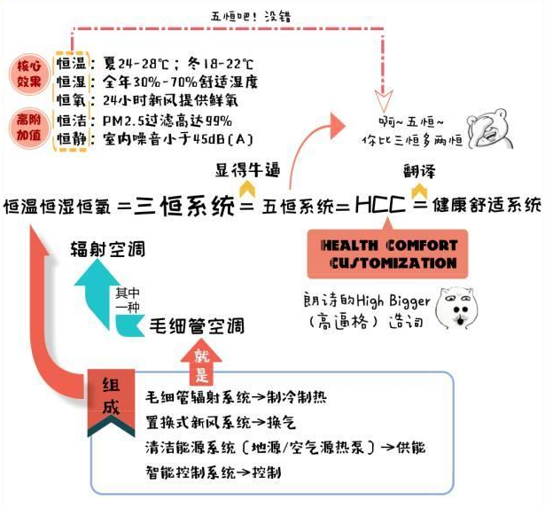 三恒系统每平米造价，安装三恒系统五恒系统费用计算