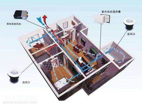五恒系统优缺点：&ldquo;五恒系统&rdquo;绿色科技住宅带来的体验