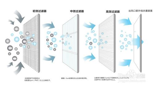 五恒系统优缺点：&ldquo;五恒系统&rdquo;绿色科技住宅带来的体验