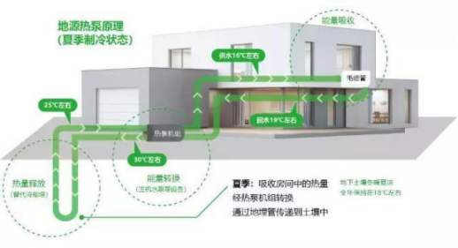五恒系统的特点：&ldquo;五恒&rdquo;科技，于&ldquo;细微&rdquo;处知冷暖